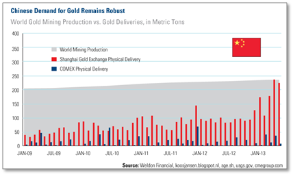 gold stocks today