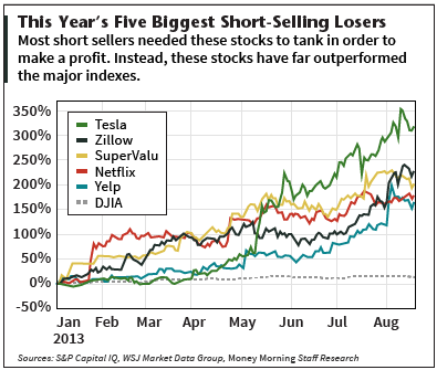 Short Selling in 2014