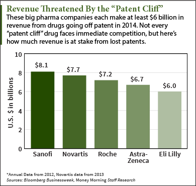 Patent Cliff 2014 chart