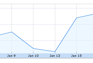 penny stocks list