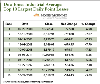 Stock market Crash