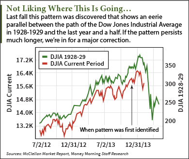 stock market selloff