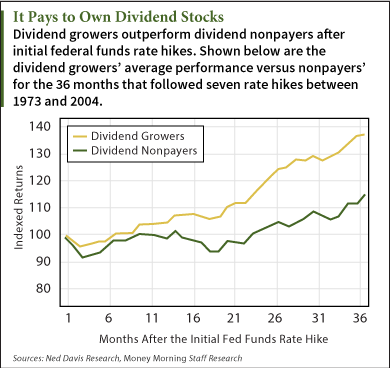 dividend stocks