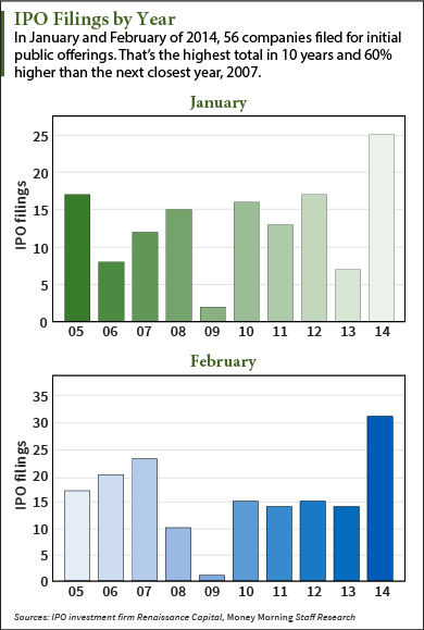 2014 IPO Market