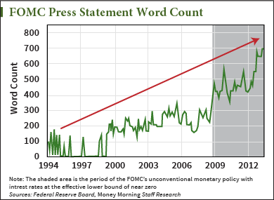 economic indicator