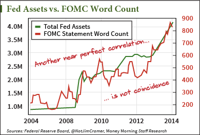 economic indicator