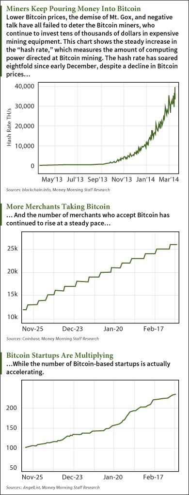 investing in bitcoin