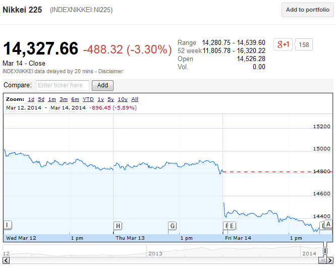 nikkei stock market trading hours