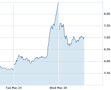 nasdaq plug