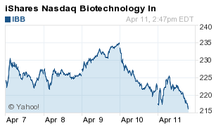 Biotech bubble