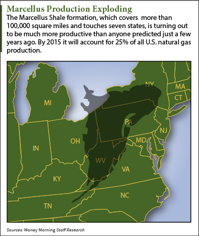 natural gas stocks