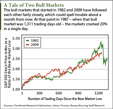 stock market crash