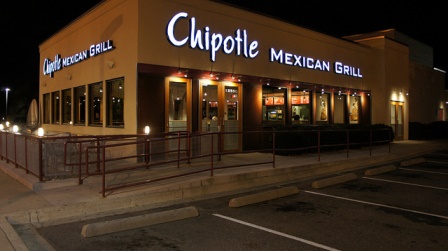 hot stocks to watch today chipotle mexican grill