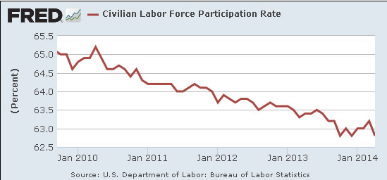 jobs numbers