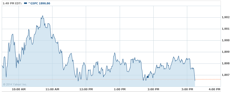 S&P 500 hits record high