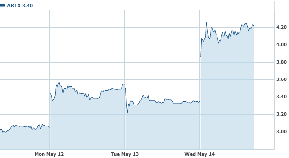 stocks hot buys