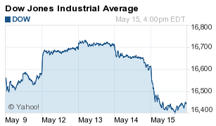 how did the russian stock market do today nasdaq