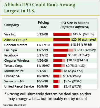 ipo market