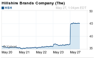 HSH stock