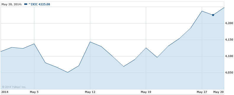 nasdaq stocks