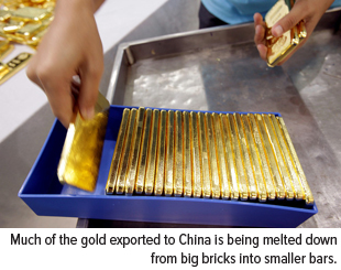 gold market