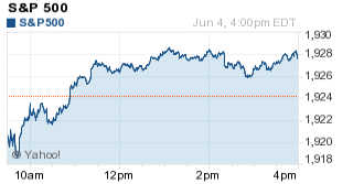 stocks today