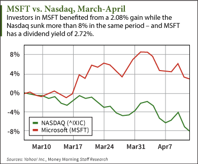 high yield dividend stocks