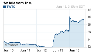 today's hot stocks