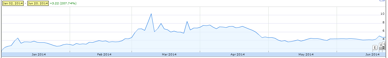 top penny stocks of 2014  