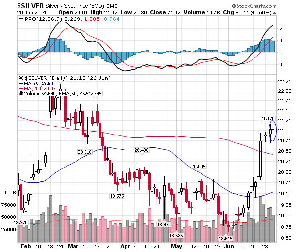 Silver prices today