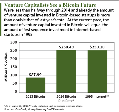 bitcoin investments