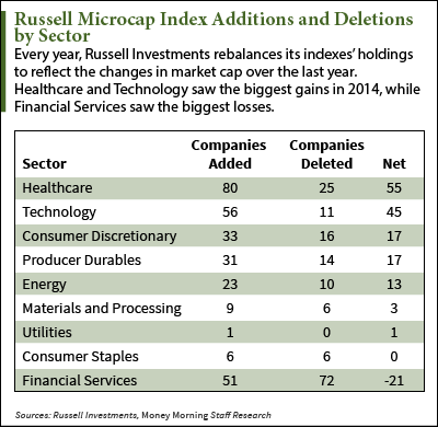 These Hot Micro Cap Stocks Just Got a Big Endorsement