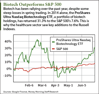 micro-cap stocks