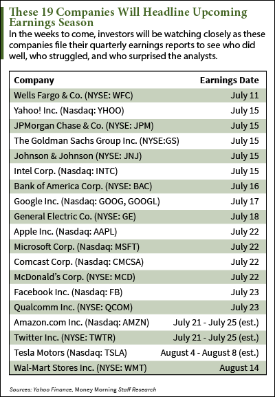 2014 earnings calendar