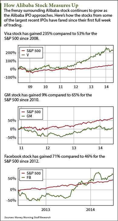 Alibaba Stock