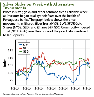 silver prices