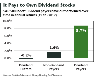 stock options dividend payment