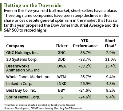 Short Selling