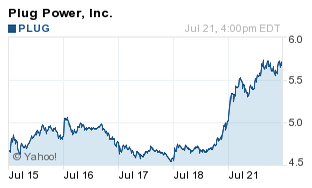 Penny stocks