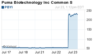 pbyi stock