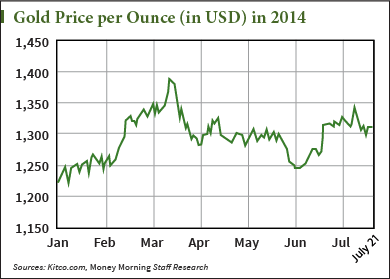 20140724-gold-mining-stocks-chart.png