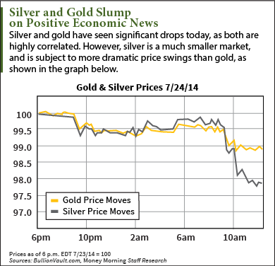 Silver prices today