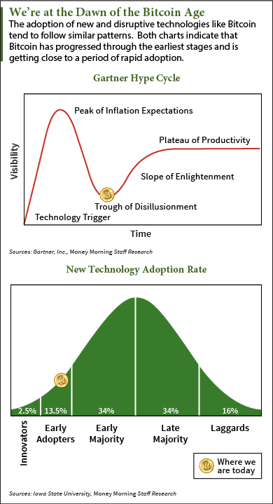 bitcoin price chart