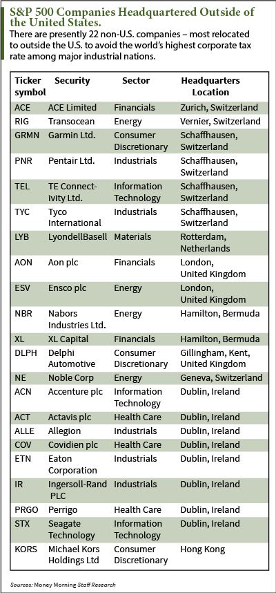 tax inversion deals chart