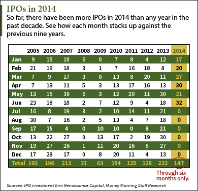 Title: ipos in 2014 - Description: ipos in 2014 