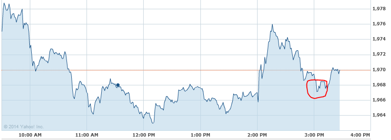 FOMC Meeting moves S&P 500