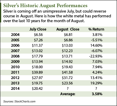 silver price forecast