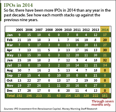 upcoming ipos