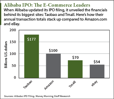 alibaba ipo price chart