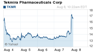 Tkmr stock (Nasdaq TKMR)